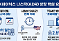 SK하이닉스 나스닥 ADR 상장, 국내 유동성 흡수할까