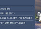 테슬라코리아, 전국서 대규모 채용…가격 인상에도 한국 공략 강화