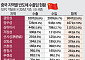 “한국 공장 옆에서 배웠다”…시안·우시가 키운 반도체 굴기 [중국 반도체 굴기 2026 中]