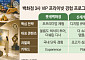 “쇼핑보단 체험”⋯유통사, 경험 콘텐츠로 ‘큰 손’ 모신다