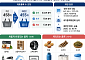 SW구독료·스마트워치·마라탕 물가 반영…고사리는 빠진다