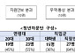 산업부, 전 부처 최대 '청년자문단' 출범⋯김정관 "지역·청년 어려움 악순환 끊자"