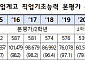 직업계고 '직업공통능력 인증' 시행…실물배지 첫 도입