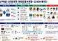 SW구독료·스마트워치·마라탕 물가 반영…고사리는 빠진다
