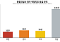 장부가 먼저 울린 경고…건설사 4곳 중 1곳 '위험 신호' [멈춘 현장, 다음은 어디上①]