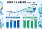이달부터 ‘GA 1200%룰’ 적용…설계사 역이동 가능성은