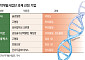 정부가 선택한 미래 신약…AI 필두 차세대 모달리티[차세대 K-신약①]