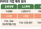 미국·유럽 두드리는 국내 개발 신약…임상·허가 성과 기대감[차세대 K-신약③]
