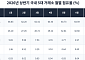 [넥스블록]업비트·빗썸 '양강 체제' 더 굳어졌다…상반기 점유율 96%대