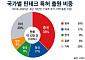 미·중 기술패권 전쟁 새 전선…중국, 핀테크 특허 세계 1위