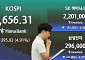 8000선 깨진 코스피 거래 뚝 회전율 최저…일평균 회전율 0.80%