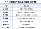 ESG 정보, 2028년부터 사업보고서에 담는다 [베일 벗은 ESG 공시 로드맵]