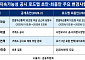 투자자 눈높이 맞춘 최종안…공시 신뢰성·비교가능성 높였다 [베일 벗은 ESG 공시 로드맵]