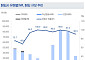 삼정KPMG "NPL 투자 기회 확대…자금조달 비용·회수 전략이 핵심"