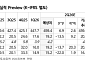 NH투자증권 "종근당, PKN605 신약가치 반영 시작…목표가 10만원"
