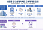 식약처, 기능성 화장품부터 안전성평가 의무화 단계적 시행