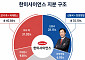 '한미 경영권 공방' 신동국에 힘 실어준 임종윤…'모녀 편' 선 임종훈에 막혀 역부족