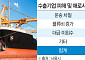 대체 시장 찾고 맞춤형 전략 짠다…서울시, '포스트 중동' 정조준 [서울시 중동위기 핀셋지원②]