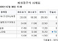 [장외시황] 카카오모빌리티, 2.54% 상승