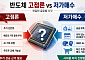 모건스탠리 “비중 축소”·JP모건 “저가매수”[반도체 고점인가, 저가매수 기회인가]