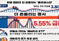 "어디 전쟁 났나요?"…3월 전쟁 국면보다 더 요동치는 '롤러 코스피'
