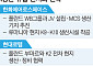 K방산, ‘나토 동맹의 벽’ 넘는다…연 15조 공동조달 시장 정조준