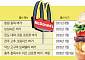 맥도날드, 이번엔 ‘충주의 맛’...전국 돌며 600억 이상 ‘로코노미’ 확산