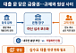 대출 문 닫은 금융권도 한파…“규제와 원성 사이 진퇴양난” [대출 브레이크의 역설]