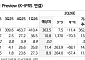 NH투자證 "한섬, 백화점 호조로 수익성 개선...목표가 3만4000원 ↓"