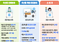 식약처, 여름철 축산물 취급업소 35곳 적발…갈비탕 3종 대장균 검출