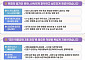 AX 등 취약계층 교육·취업지원 확대⋯'기본소득' 장기 과제로