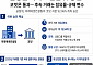 미래에셋 코빗 인수 승인…금가분리 완화 기대 속 두나무는 ‘고차방정식’