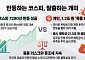 코스피, 중동 리스크 혼조 속 7290선 반등…폭락 지친 개미 1.2조 '팔자'[종합]