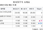 [장외시황] 한국증권금융, 0.12% 상승