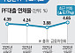 PF 지표마저 흔들린다…지방 건설 살릴 길은 [멈춘 현장, 다음은 어디 下 ③]