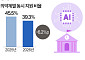 반도체 호황에…의대·반도체 계약학과 동시 지원↓ [데이터클립]