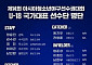 'MLB 계약' 엄준상 태극마크⋯청소년 대표팀, 원칙 깼다