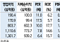 신한투자證 "HD건설기계, 합병 시너지·엔진 수혜 기대...목표가 19만원 ↓"