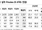 NH투자證 "삼성중공업, FLNG 수주 구조 변화…중장기 수익성 개선"