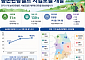전국에 11개 농촌관광벨트 만든다…농식품부, 체류형 관광모델 확산