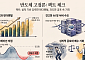 ‘삼전닉스 고점론’에 증시 출렁⋯증권가 “시장 우려 지나치다” 일축