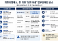 피엔티엠에스, 배임액보다 무서운 '도면 유출'…잠재 손실 어디까지