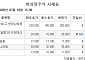 [장외시황] 비바리퍼블리카, 3.37% 하락