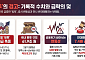 AI 불장 뒤에 쌓인 빚…세계 증시 레버리지 역대 최고 [세계는 지금 빚투]