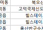[오늘의 청약 일정]  ‘북오산자이드포레’ 당첨자 계약 등