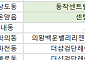 [오늘의 청약 일정]  ‘동작센트럴동문디이스트’ 1순위 청약 등