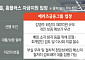 빈 매대만 덩그러니...파산까지 단 5일, ‘셈범 싸움’에 침몰하는 홈플러스[르포]