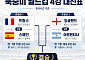 월드컵 4강 대진표 완성…남은 경기 일정은? [북중미 월드컵]