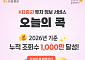 KB증권 ‘오늘의 콕’, 올해 누적 조회수 1000만 회 돌파
