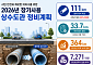 서울시, 올해 낡은 상수도관 111㎞ 정비⋯2028년까지 7271억 투입